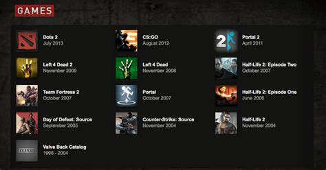 valve games release dates|all valve games in order.